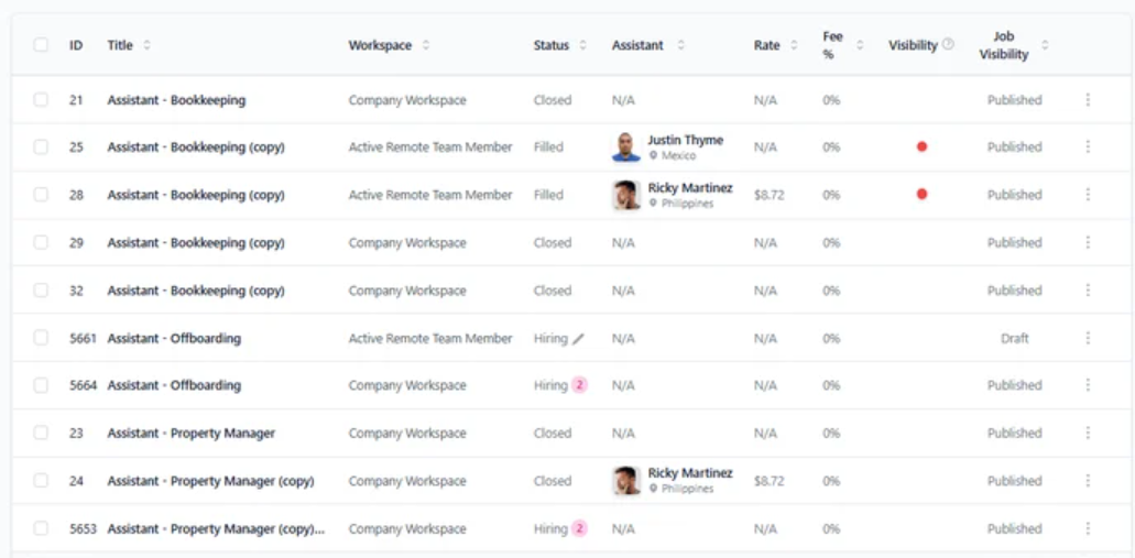 Overview of the Job Listings Table and its columns