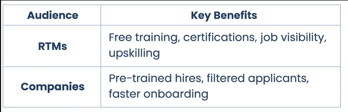 VPM Academy Overview